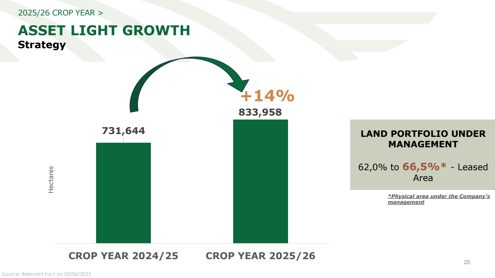 2025/26 CROP YEAR > 
