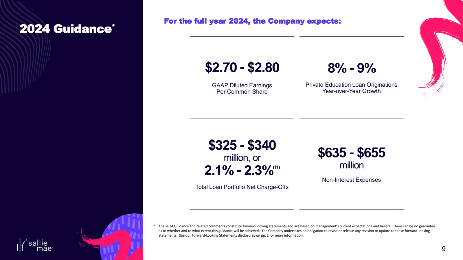 2024 Guidance * 

||