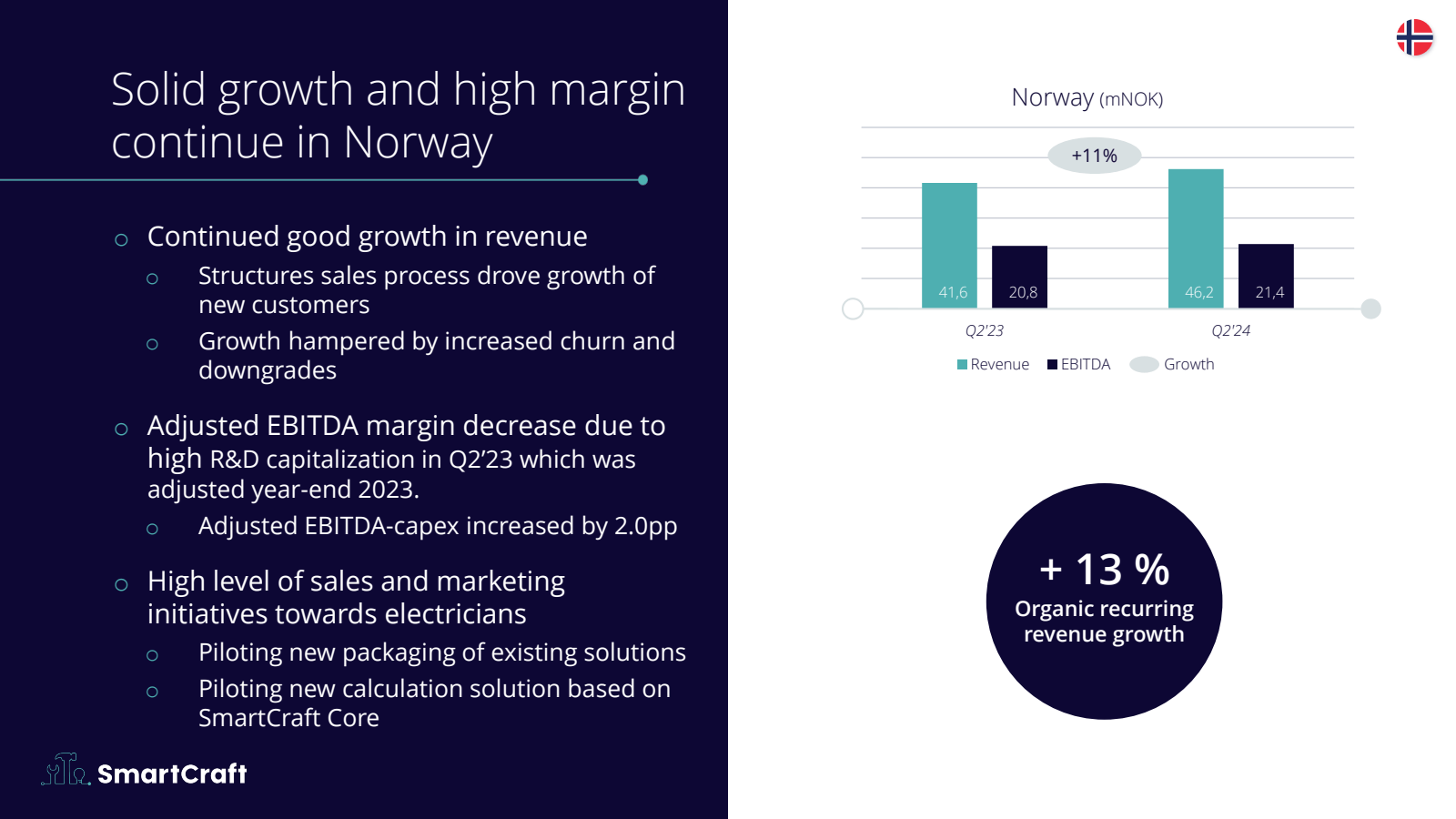 Solid growth and hig