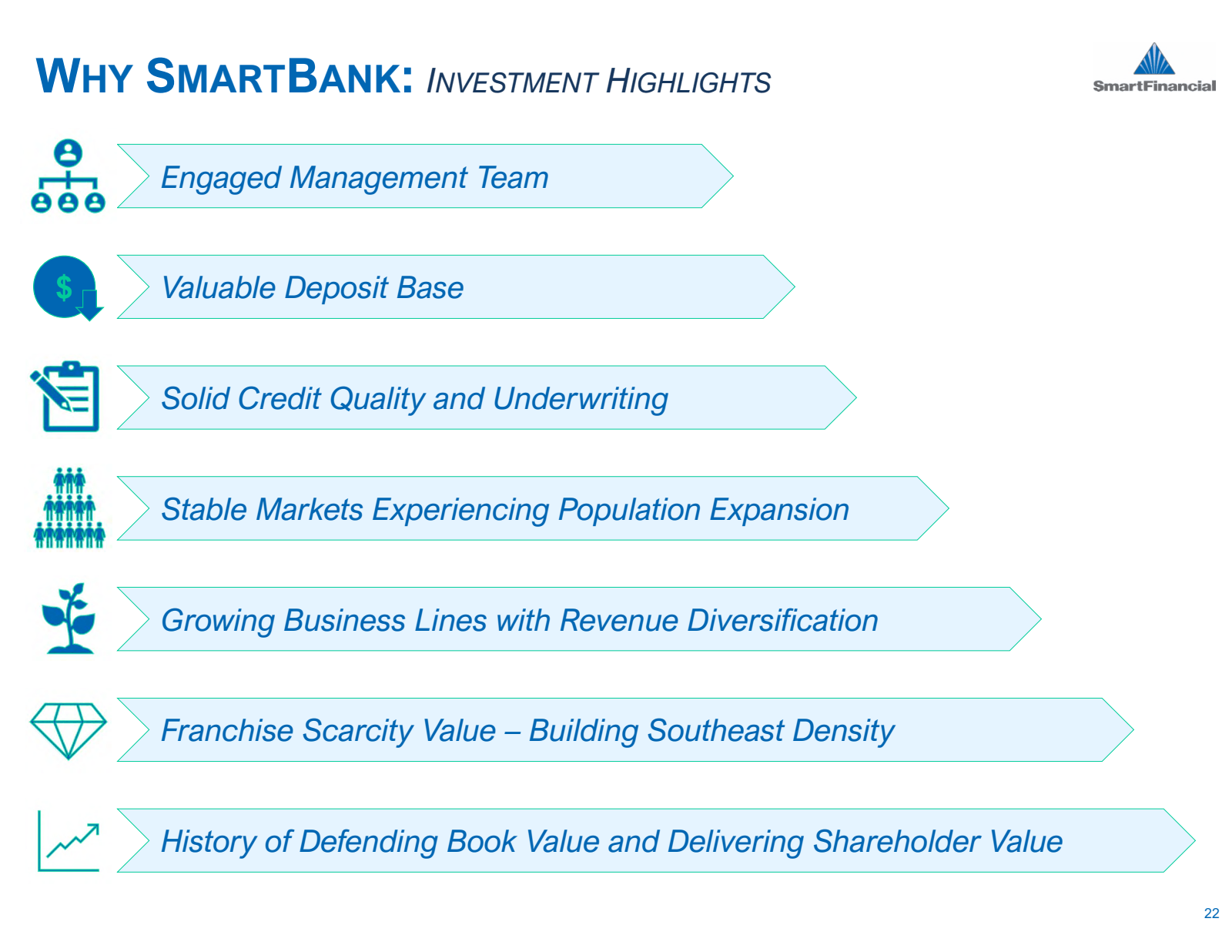 WHY SMARTBANK : INVE