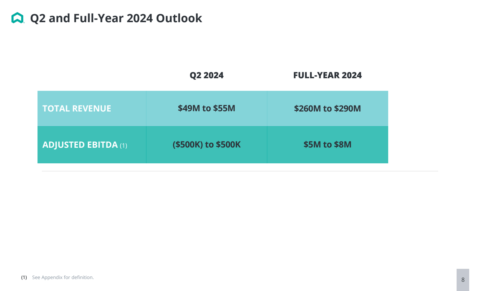 ◆ Q2 and Full - Year