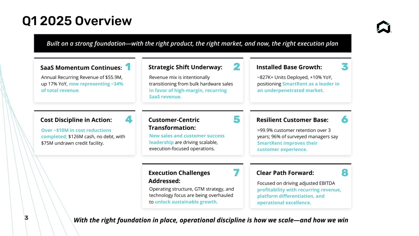 Q1 2025 Overview 

B