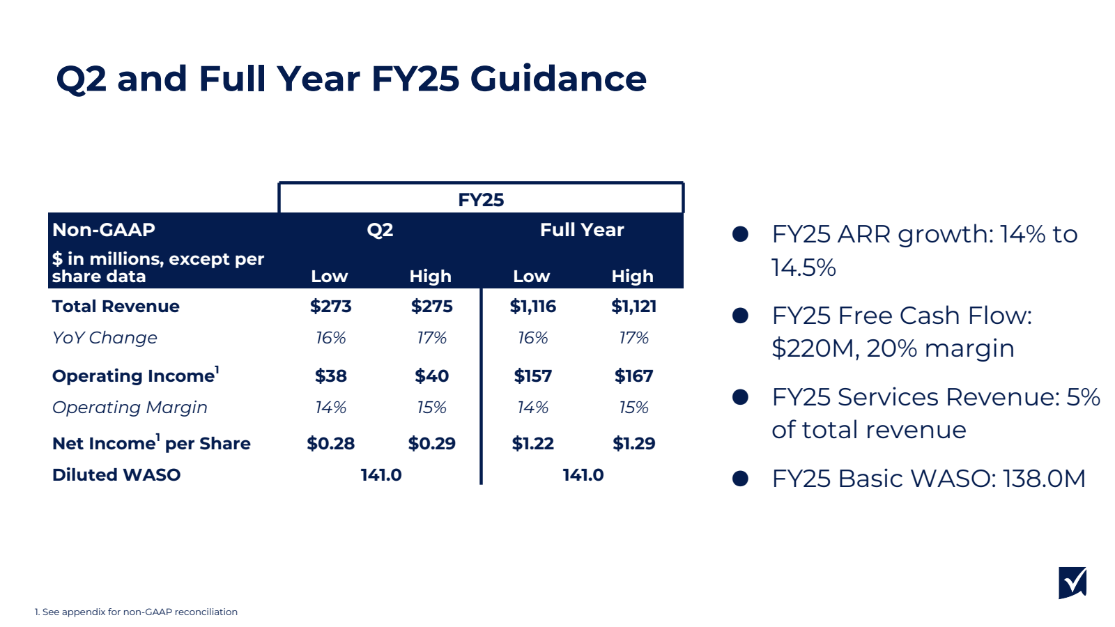 Q2 and Full Year FY2