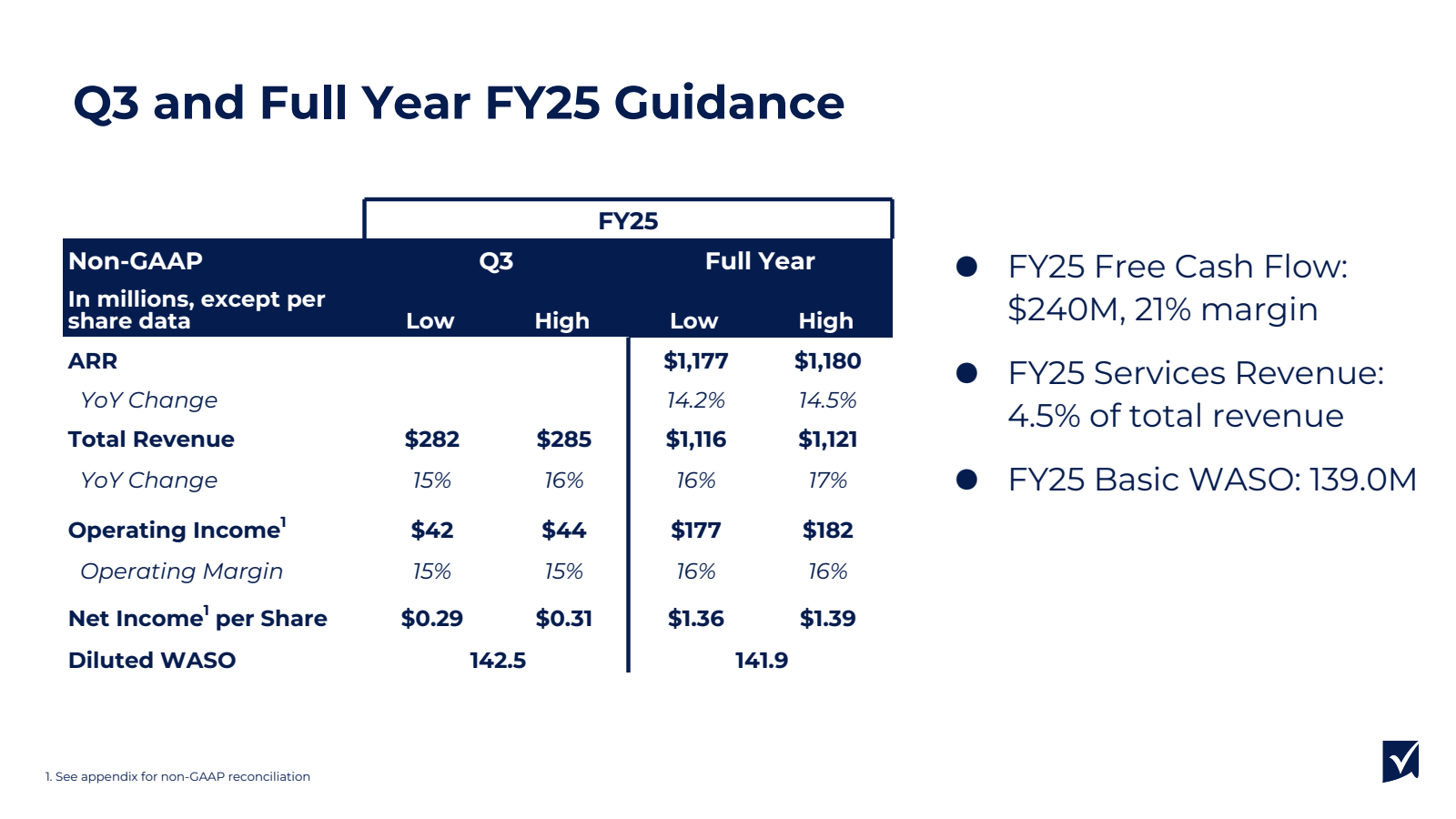 Q3 and Full Year FY2