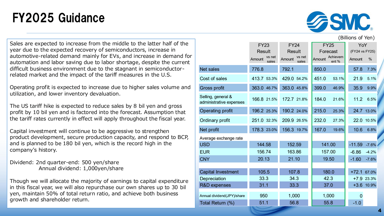 FY2025 Guidance 

FY