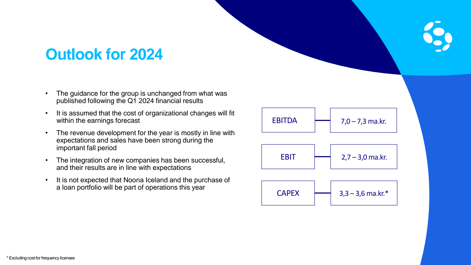 Outlook for 2024 

•