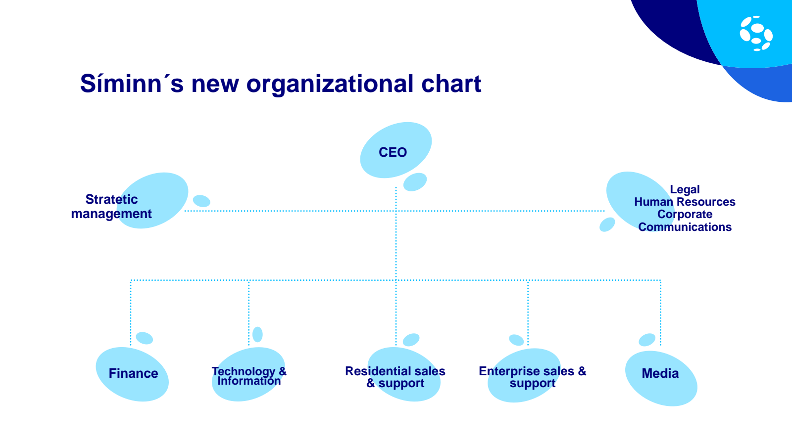 Síminn's new organiz