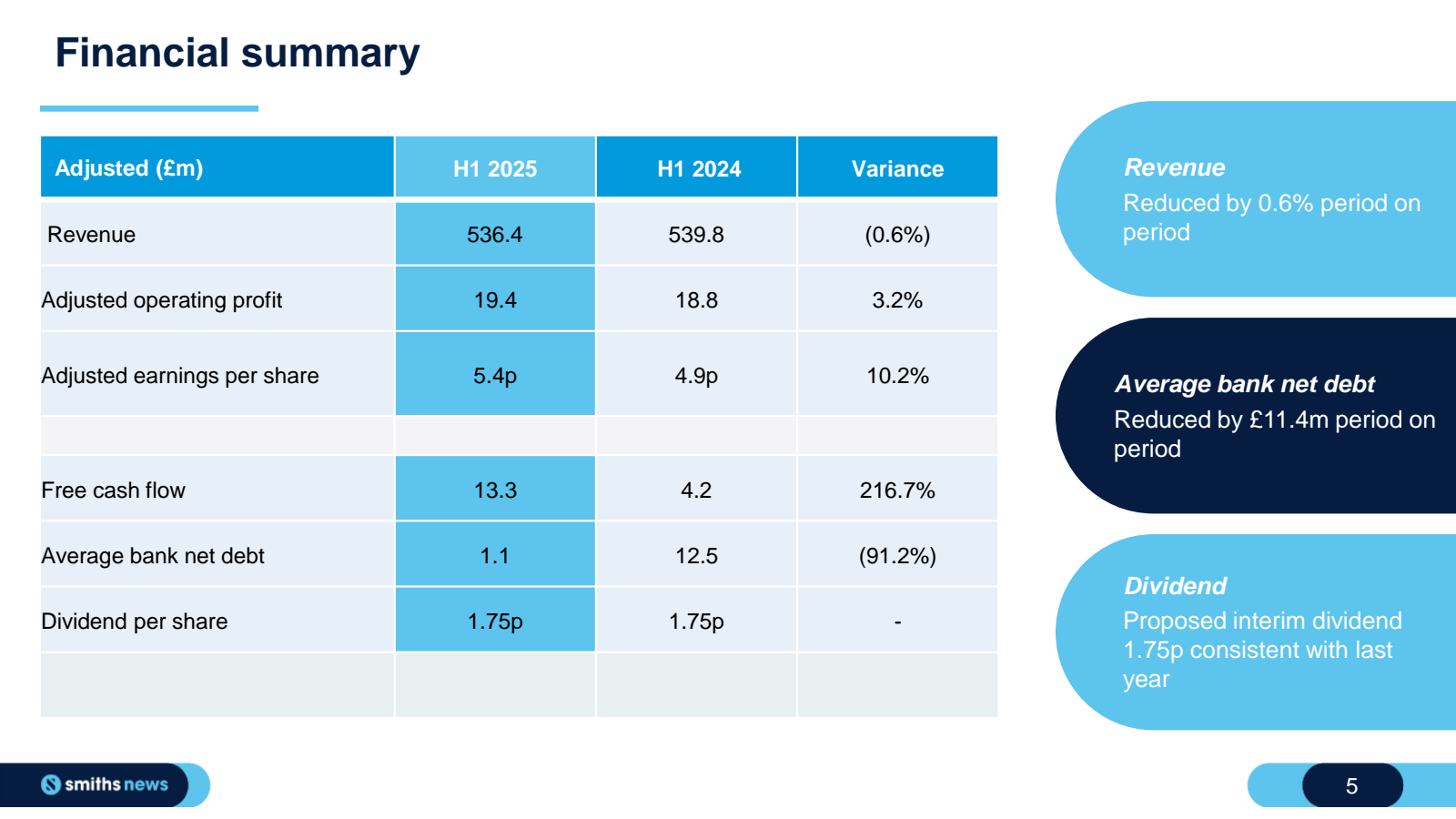 Financial summary 

