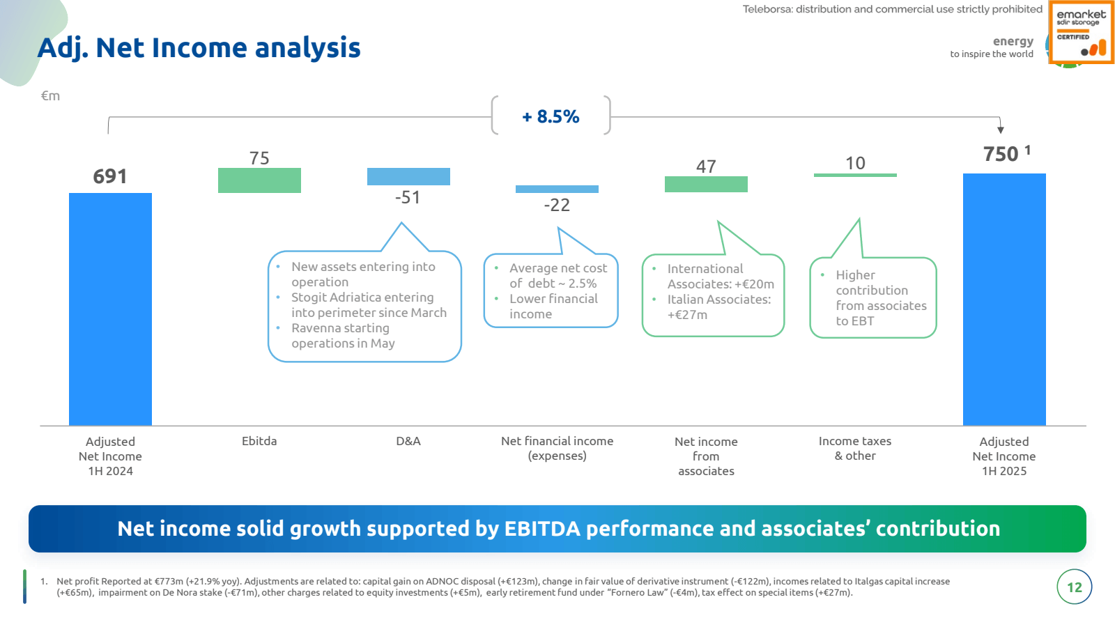 Adj . Net Income ana