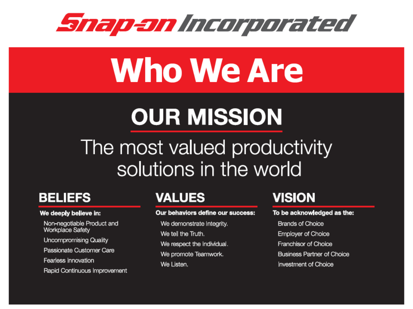 Snap - on Incorporat