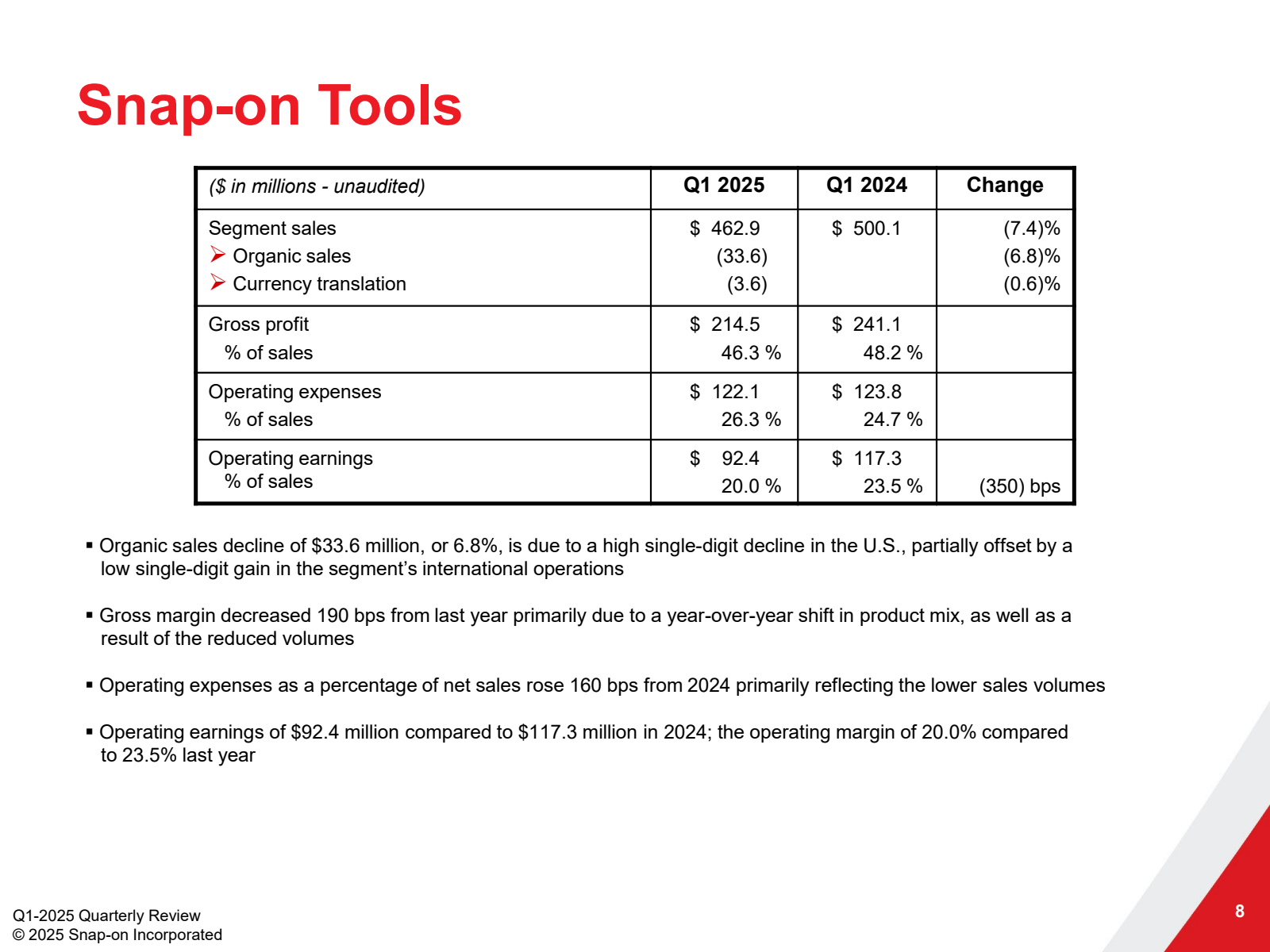 Snap - on Tools 

( 