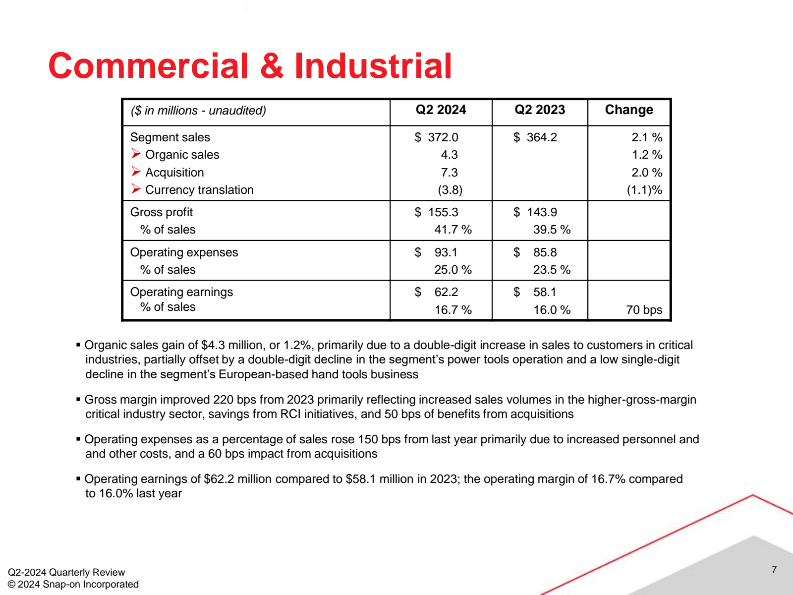 Commercial & Industr