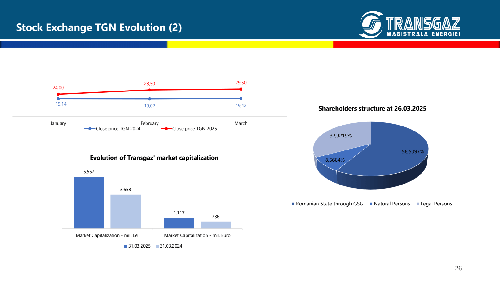 Stock Exchange TGN E