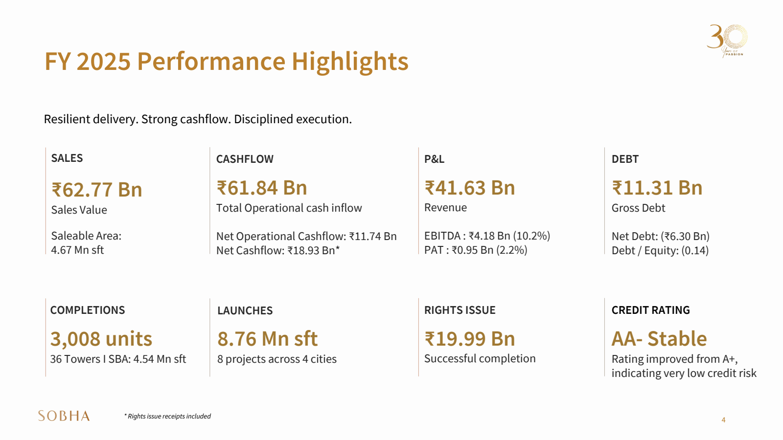FY 2025 Performance 