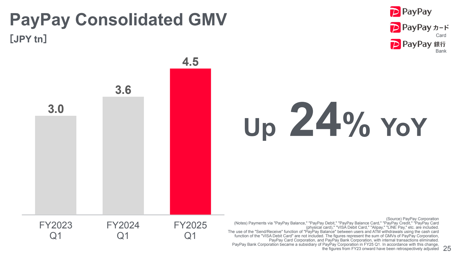 PayPay Consolidated 