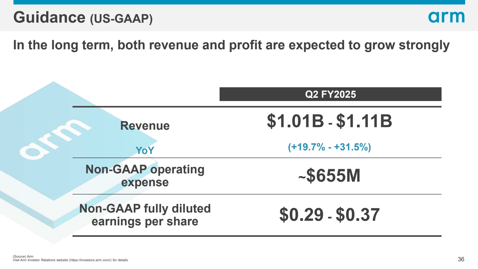 Guidance ( US - GAAP