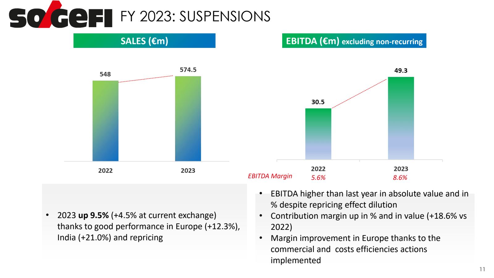 so GeFI FY 2023 : SU