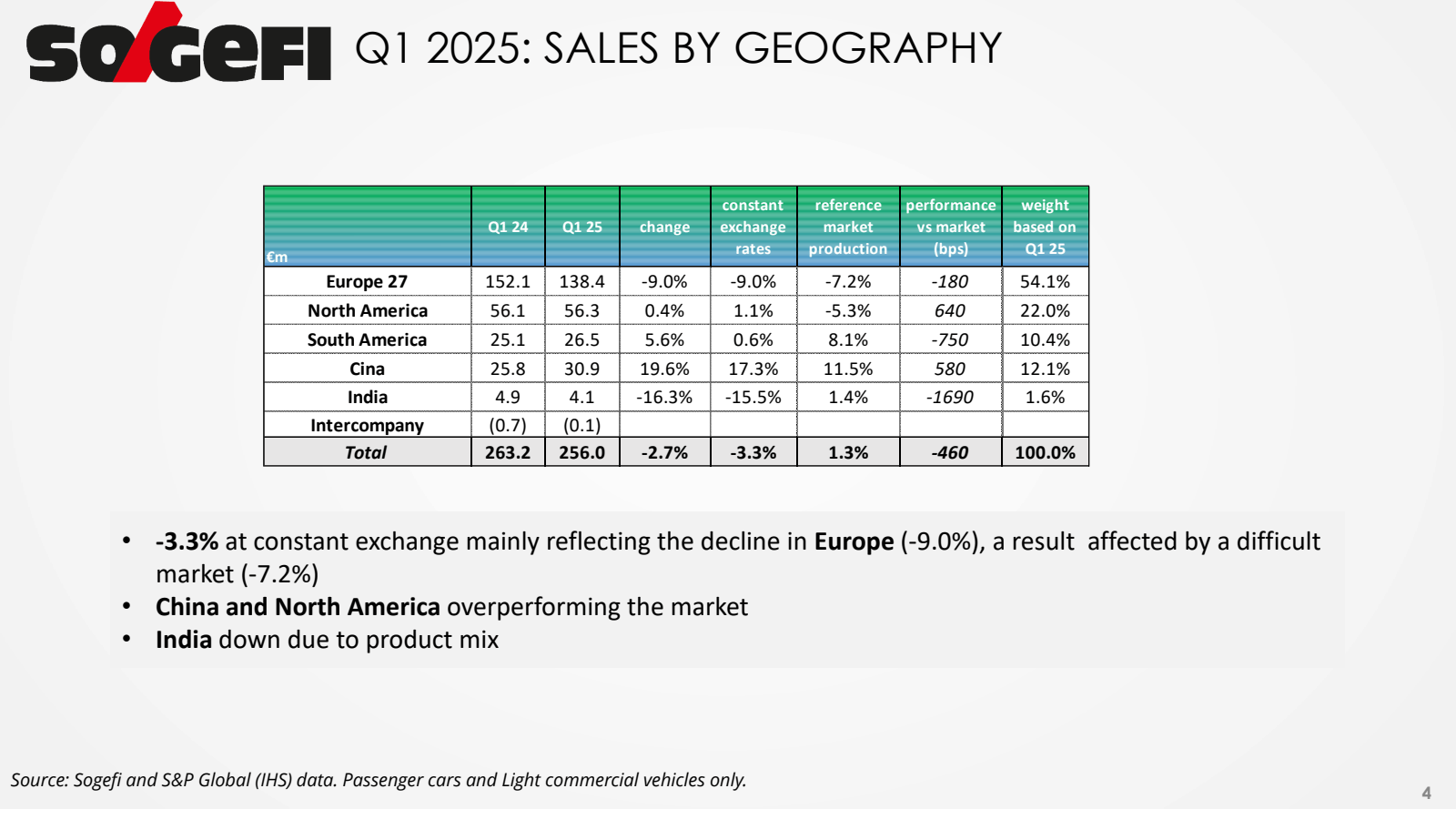 SO GEFI Q1 2025 : SA
