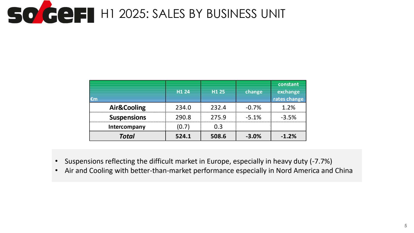 SO GEFI H1 2025 : SA
