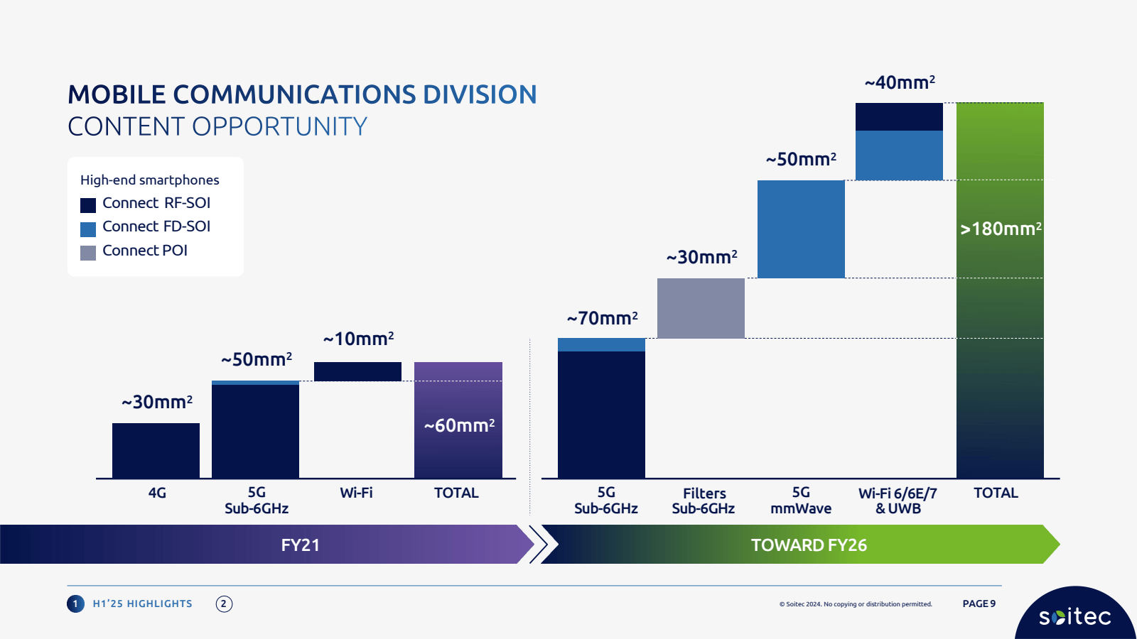 MOBILE COMMUNICATION