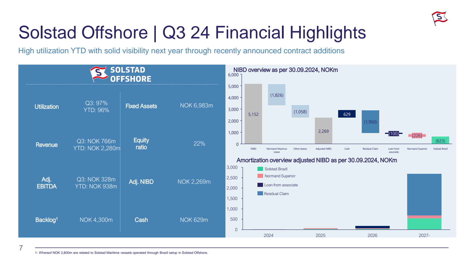 Solstad Offshore | Q
