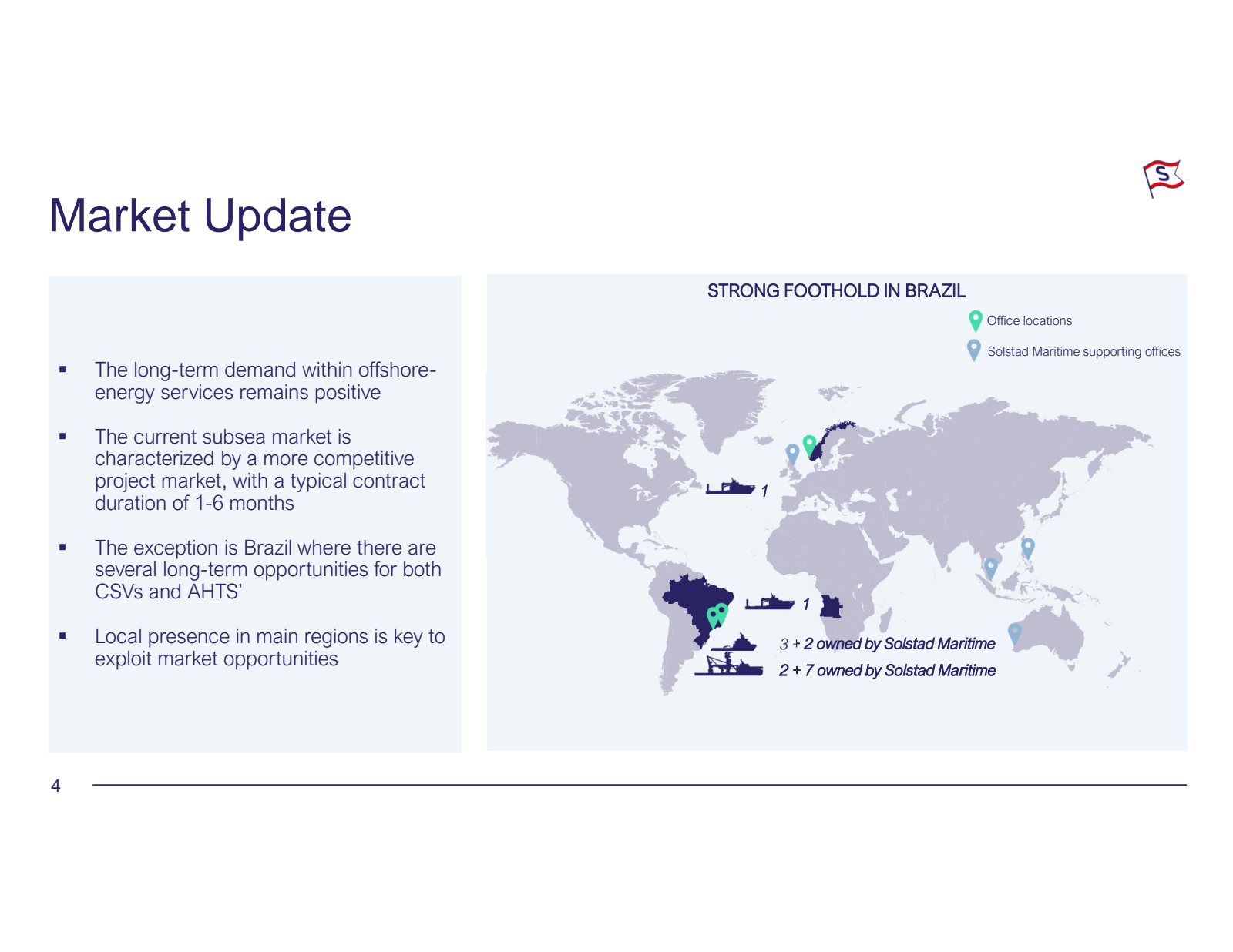 Market Update

4

ि
