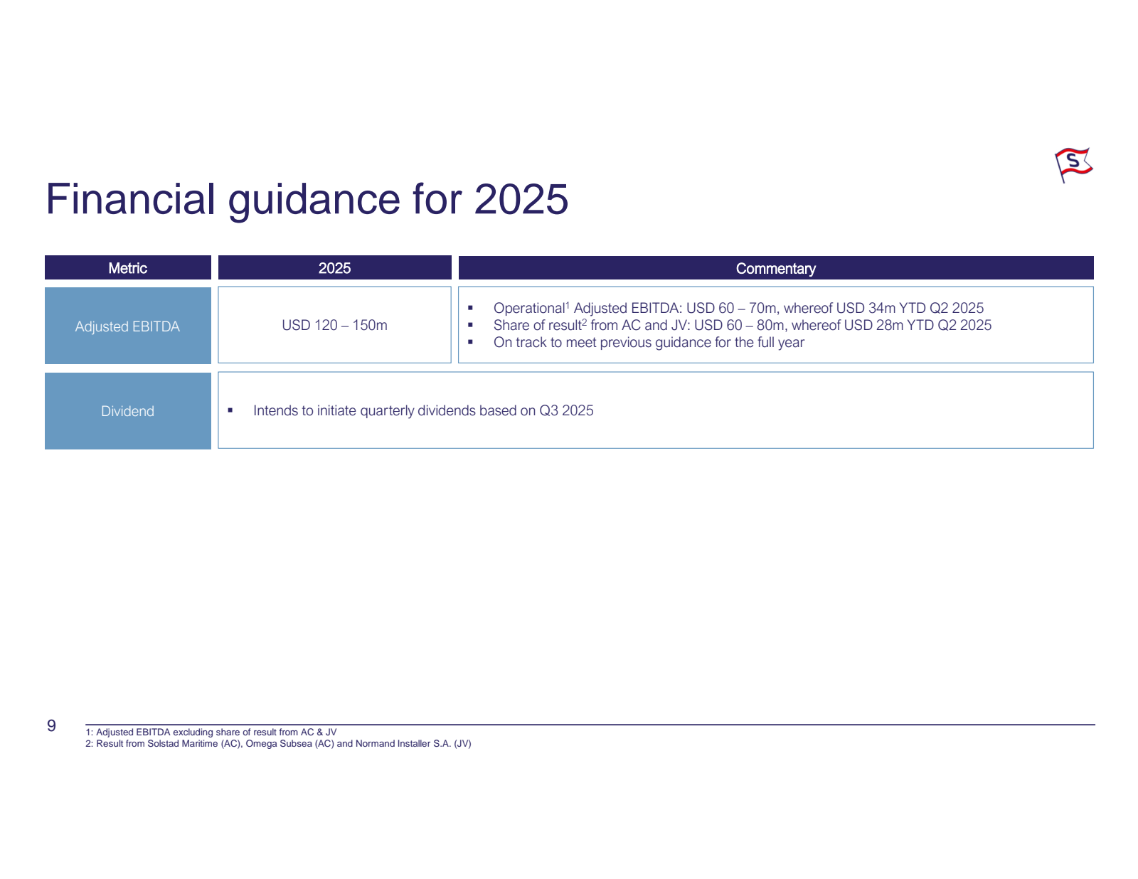 Financial guidance f