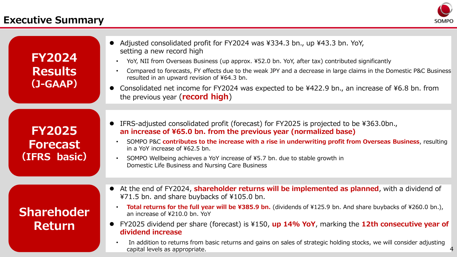 Executive Summary 

