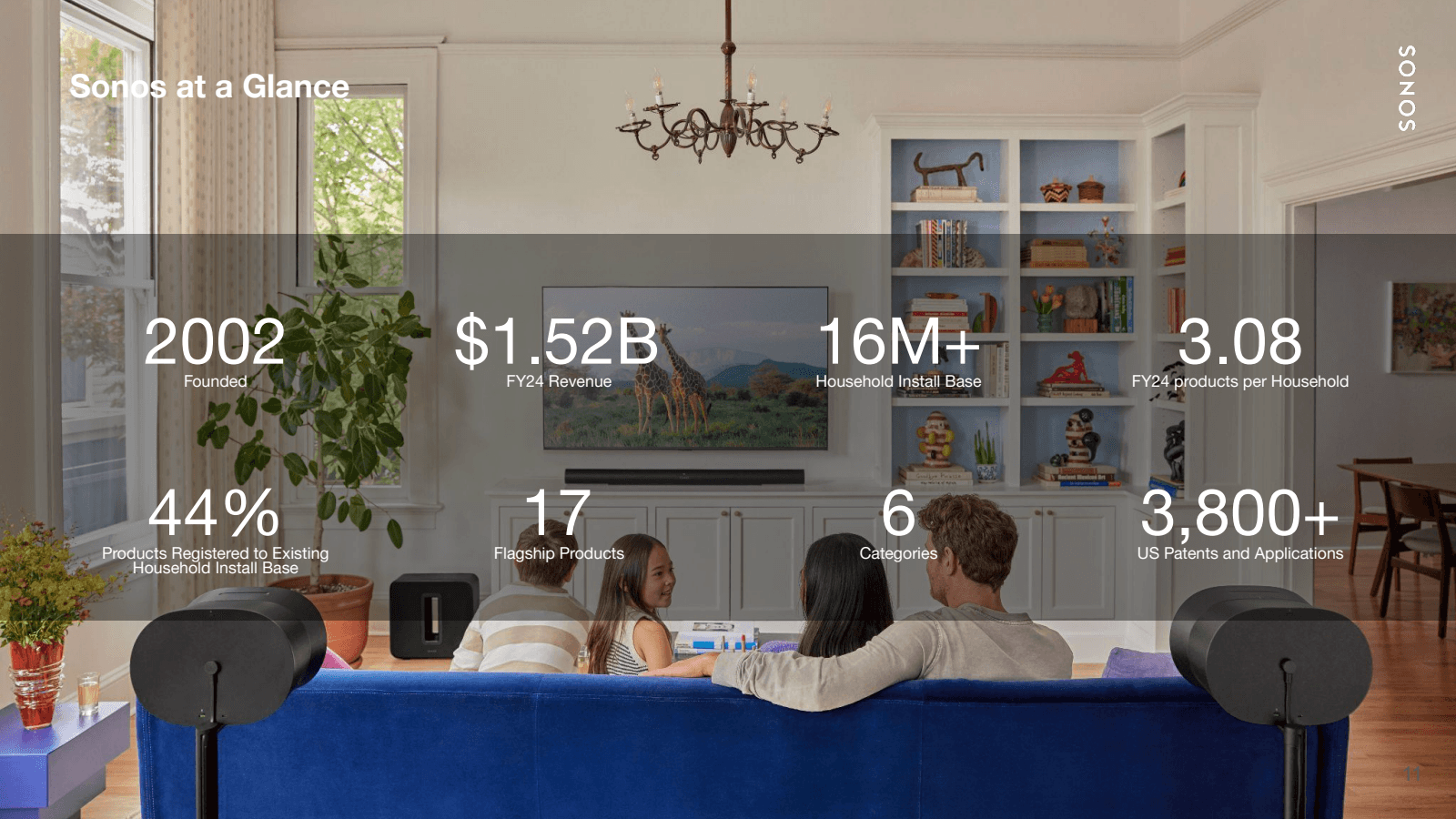 Sonos at a Glance 

