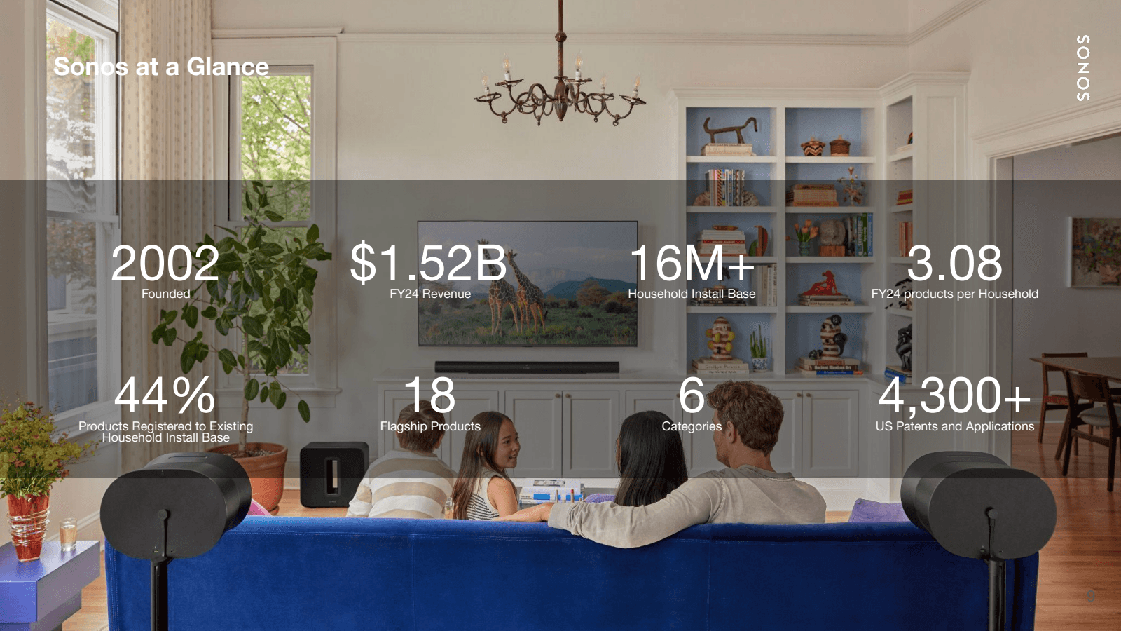 Sonos at a Glance 

