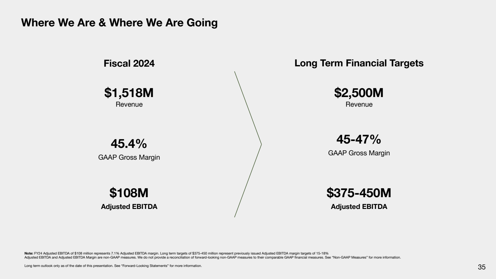 Where We Are & Where