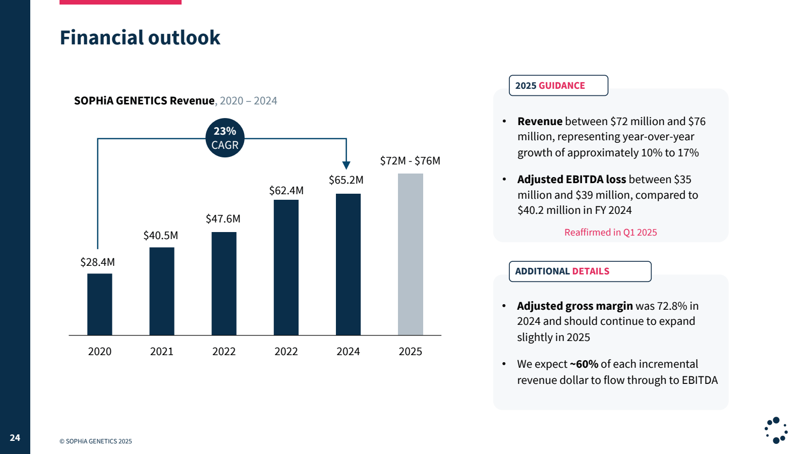 24 

24 

Financial 