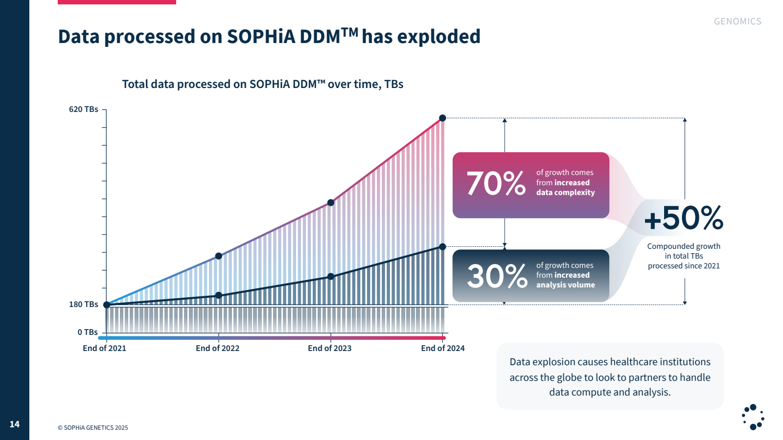 Data processed on SO