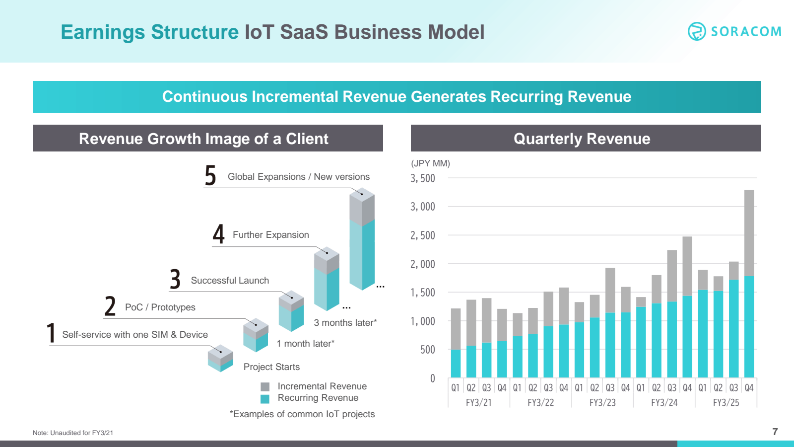 1 

Earnings Structu