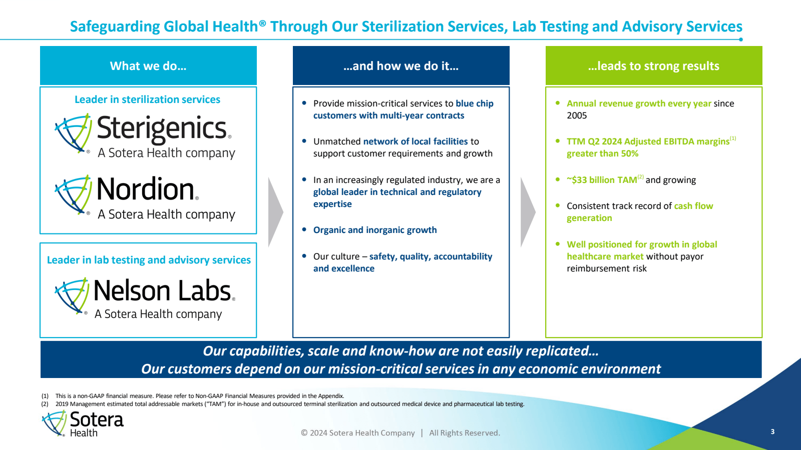 Safeguarding Global 