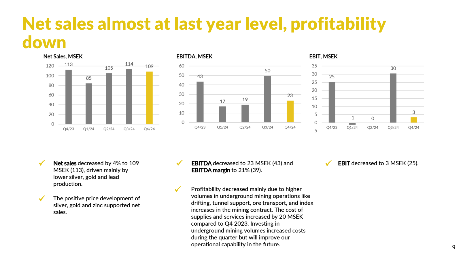 Net sales almost at 