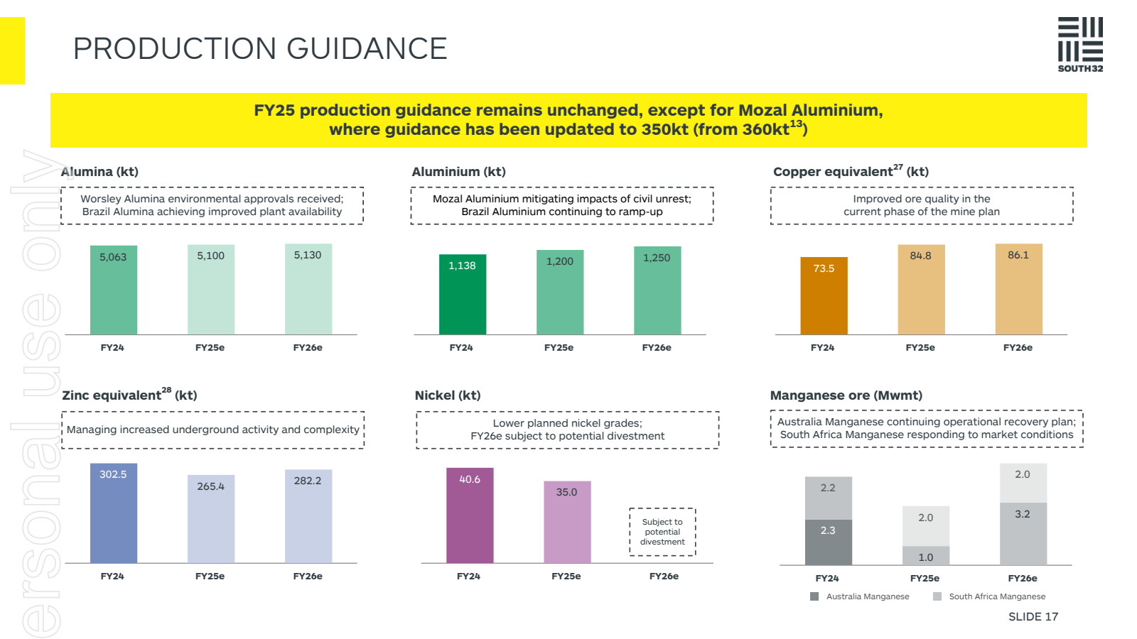 PRODUCTION GUIDANCE 