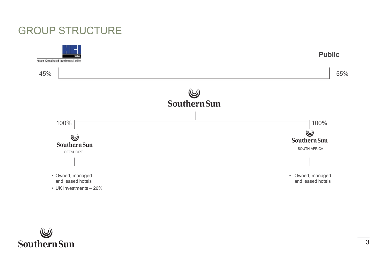 GROUP STRUCTURE 

HE