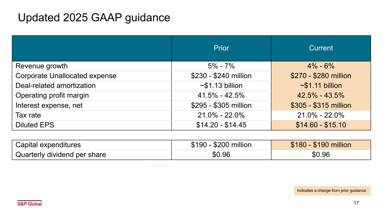 Updated 2025 GAAP gu