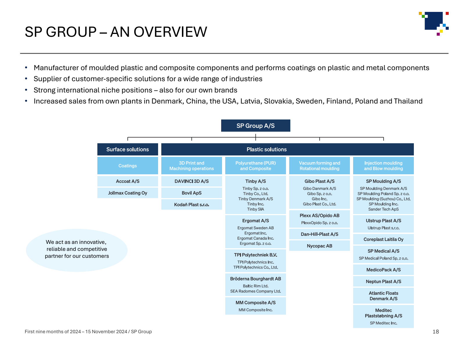 SP GROUP – AN OVERVI