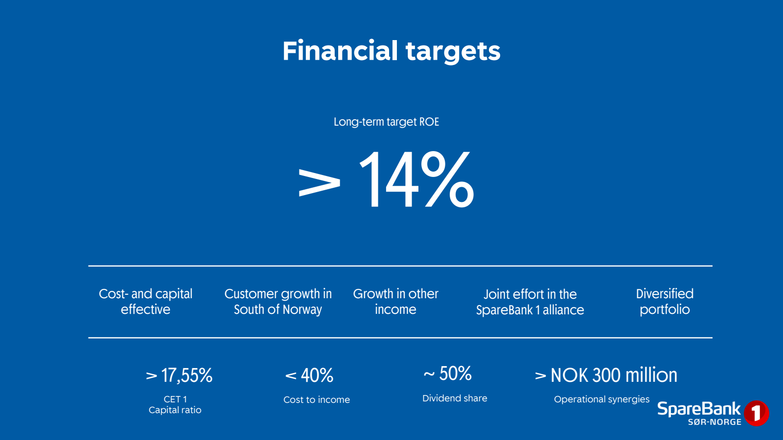 Financial targets

L