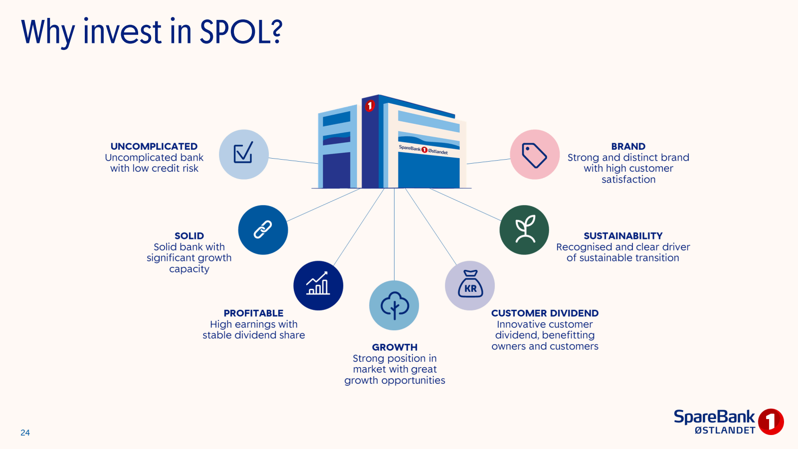 Why invest in SPOL ?