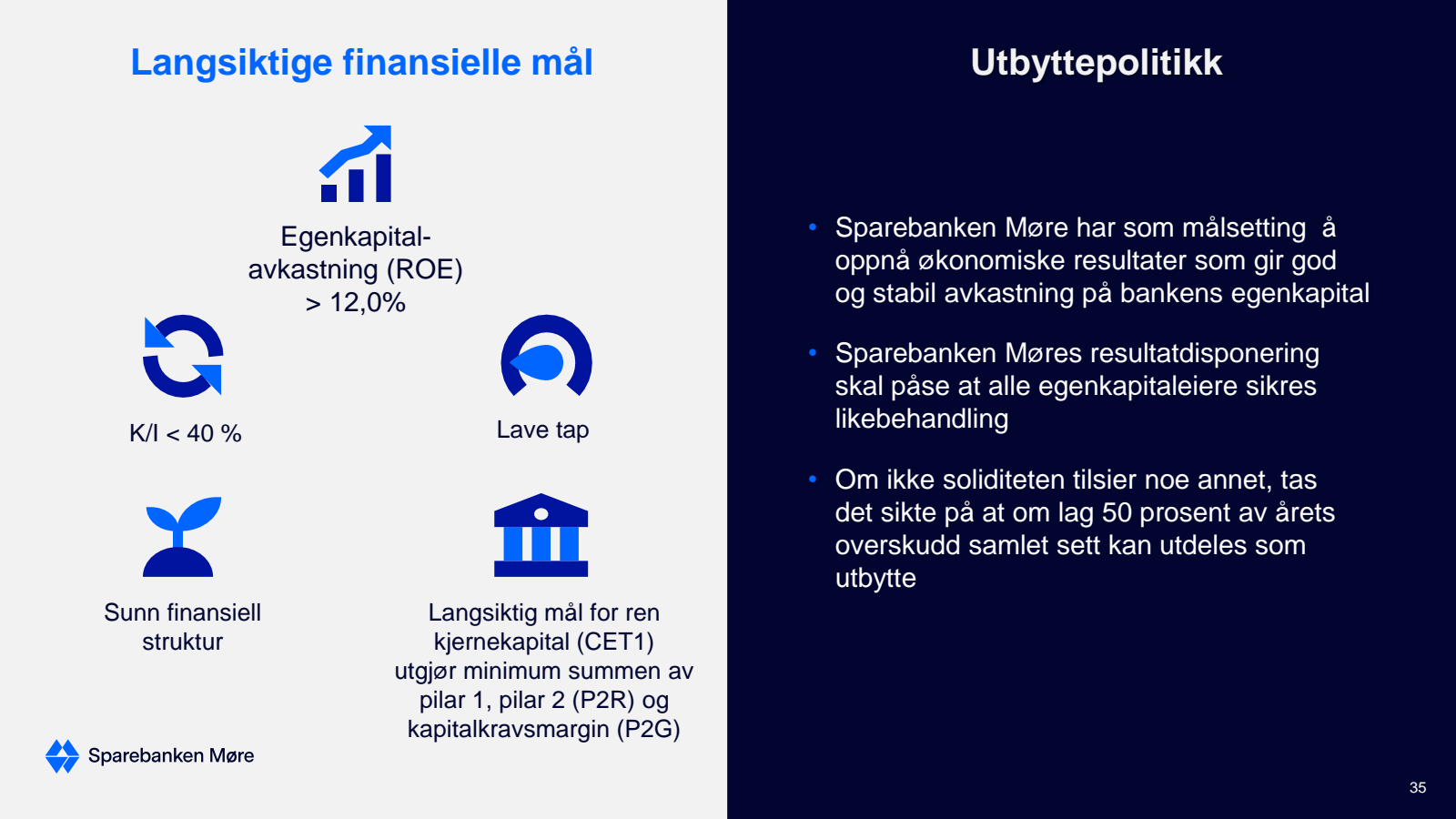 Langsiktige finansie