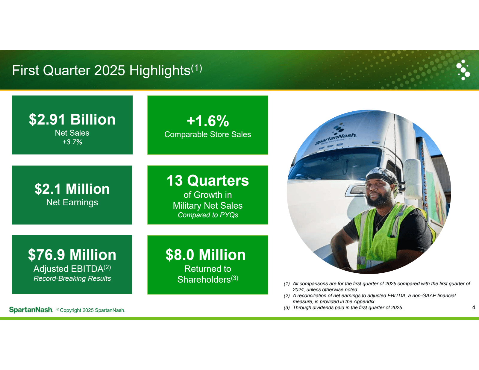 First Quarter 2025 H