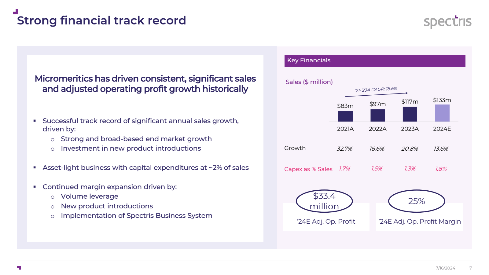 Strong financial tra