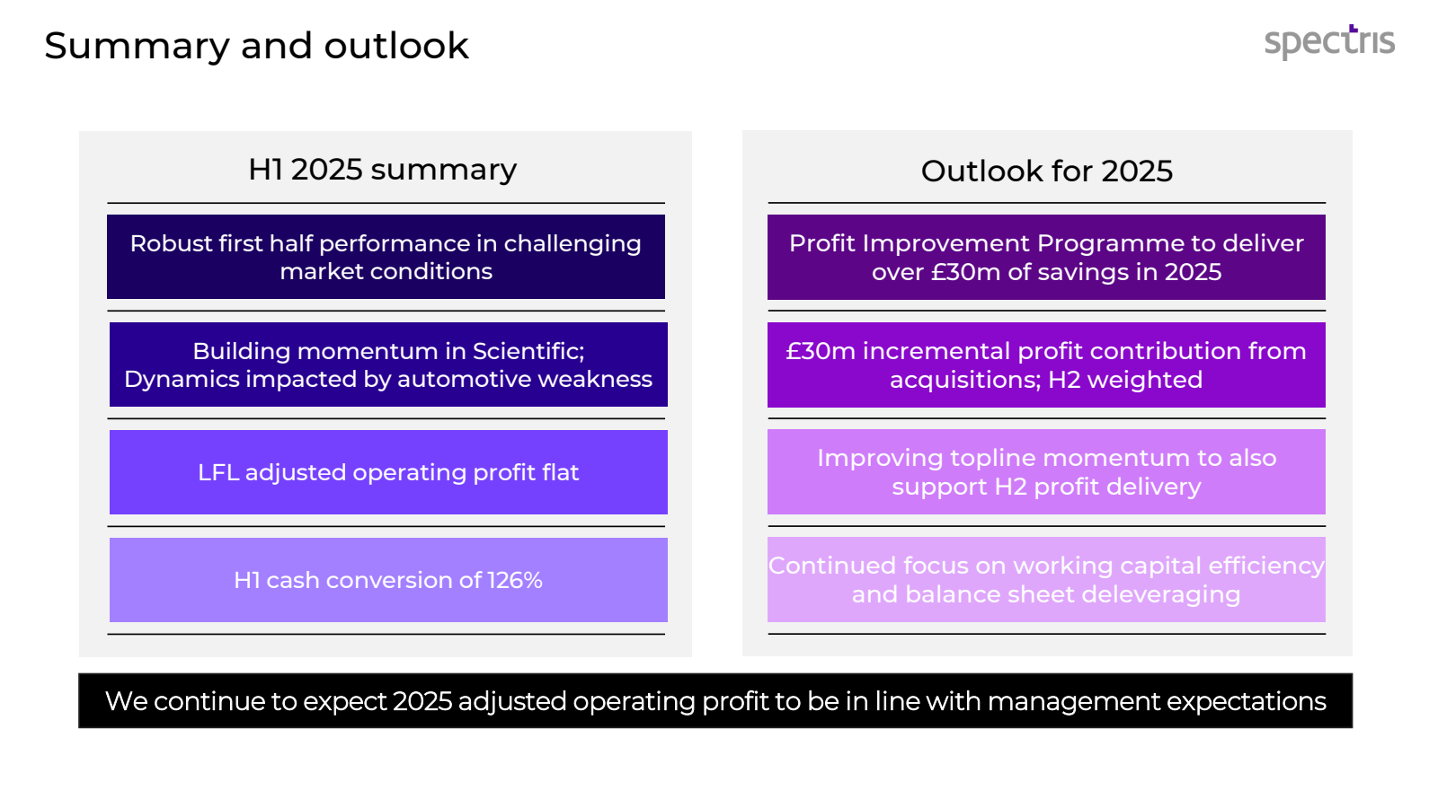 Summary and outlook
