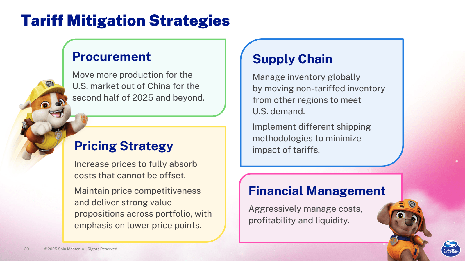 Tariff Mitigation St