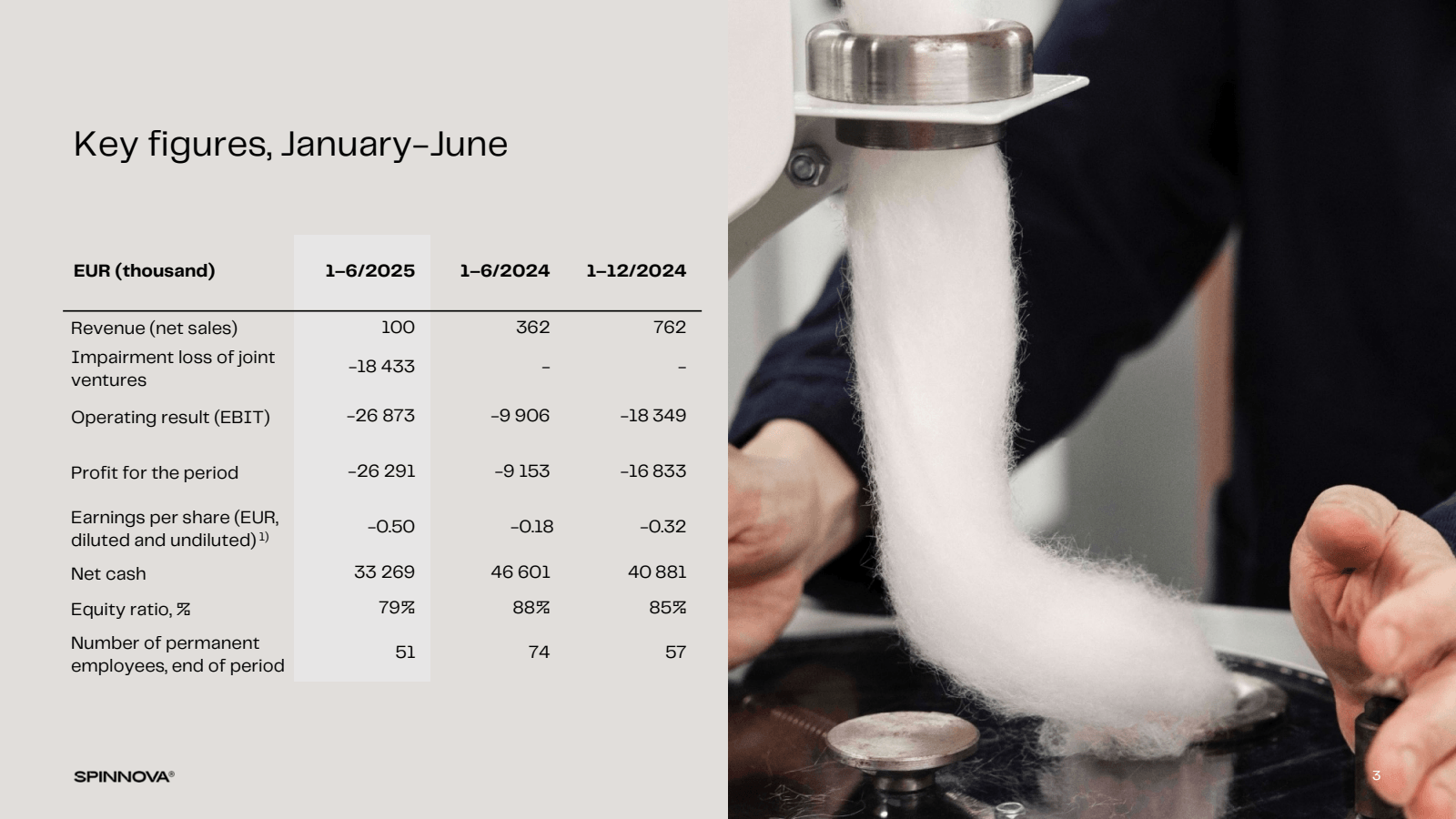 Key figures , Januar