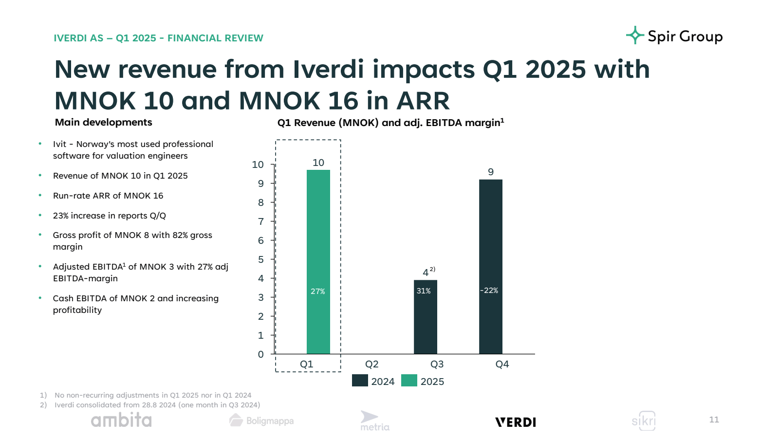IVERDI AS - Q1 2025 