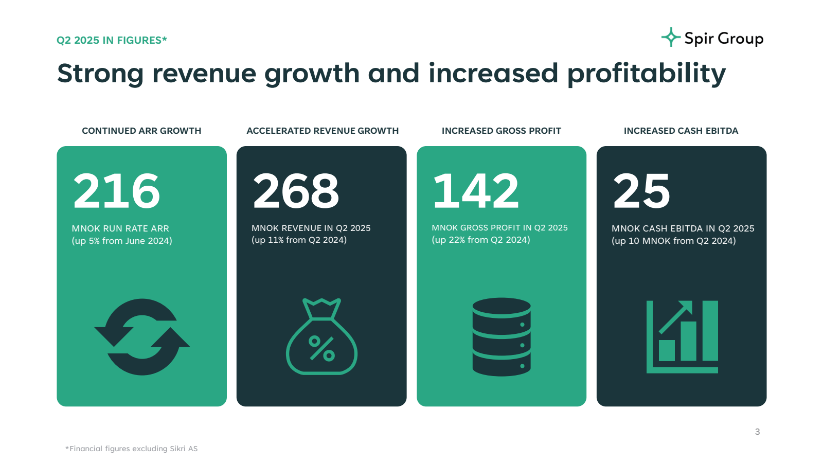 Q2 2025 IN FIGURES *